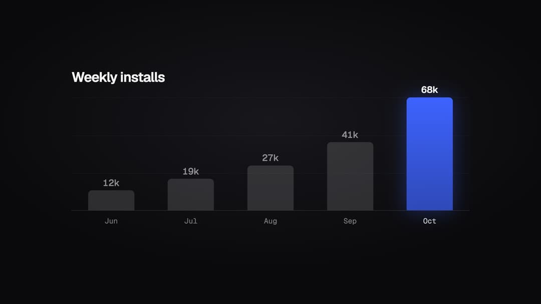 Bar Chart Rise preview
