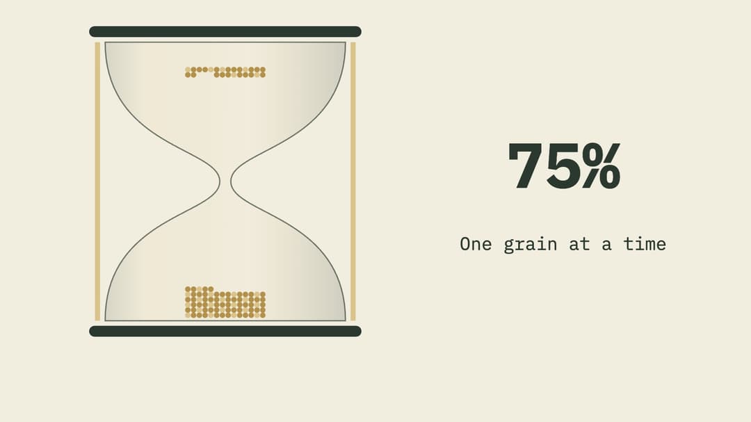Hourglass Progress Count preview
