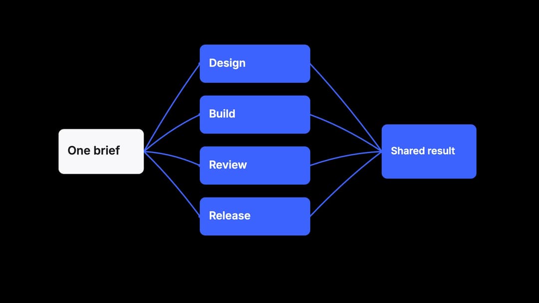Branch and Merge Routing preview