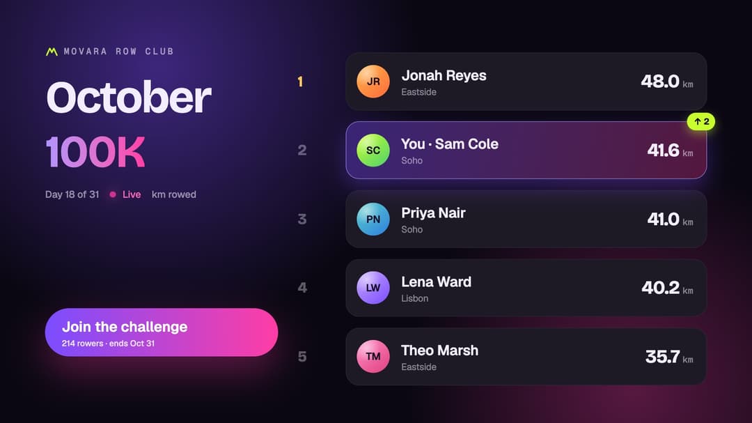 Leaderboard Rank Climb preview