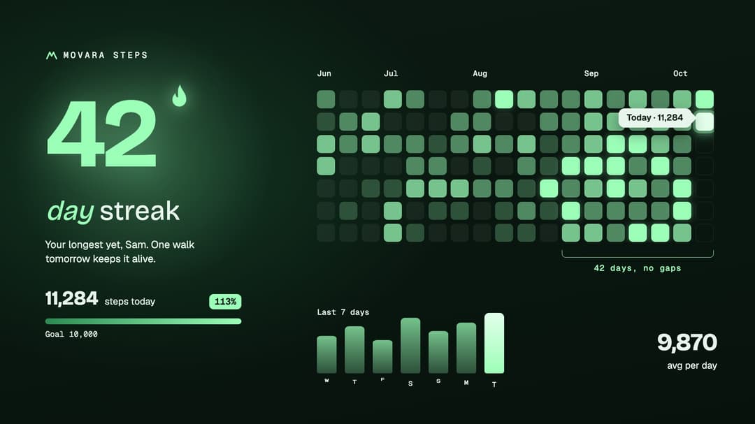 Step Streak Heatmap preview