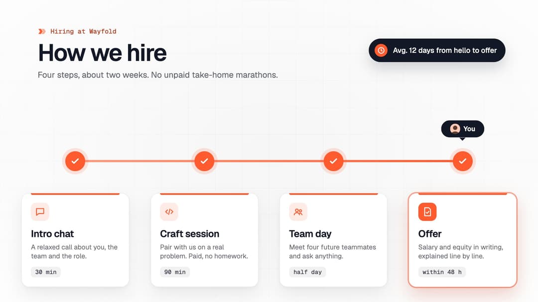 Hiring Process Timeline preview