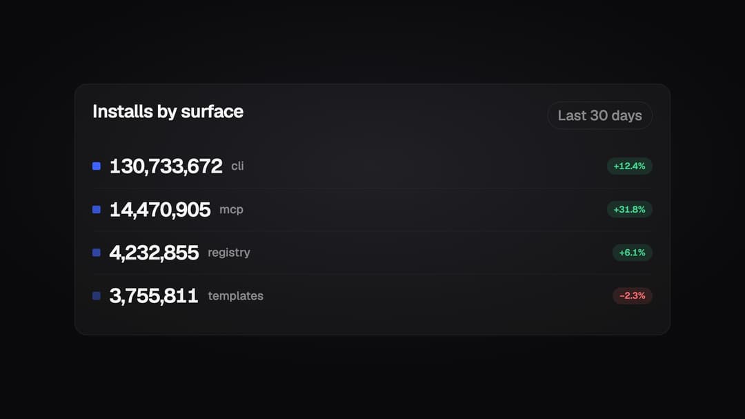 Odometer Rows preview