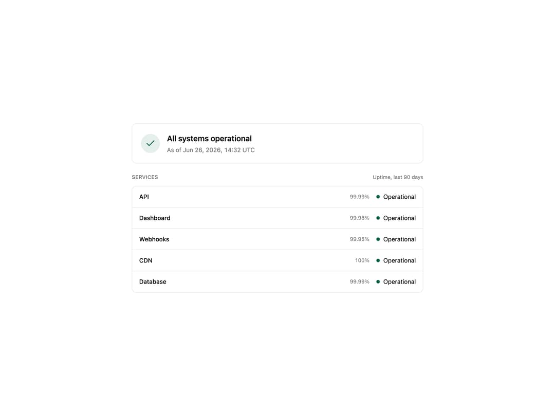 All Systems Operational Status preview