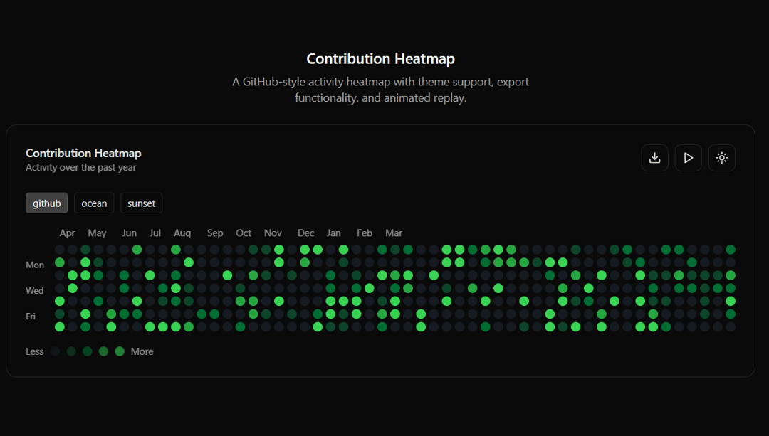 Contribution Heatmap preview