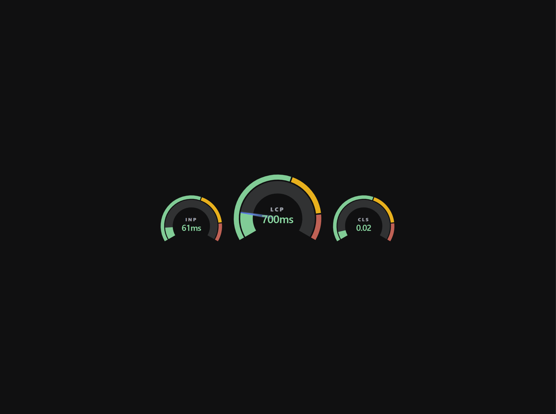 Gauge preview