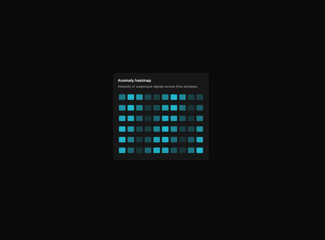 Anomaly Heatmap preview