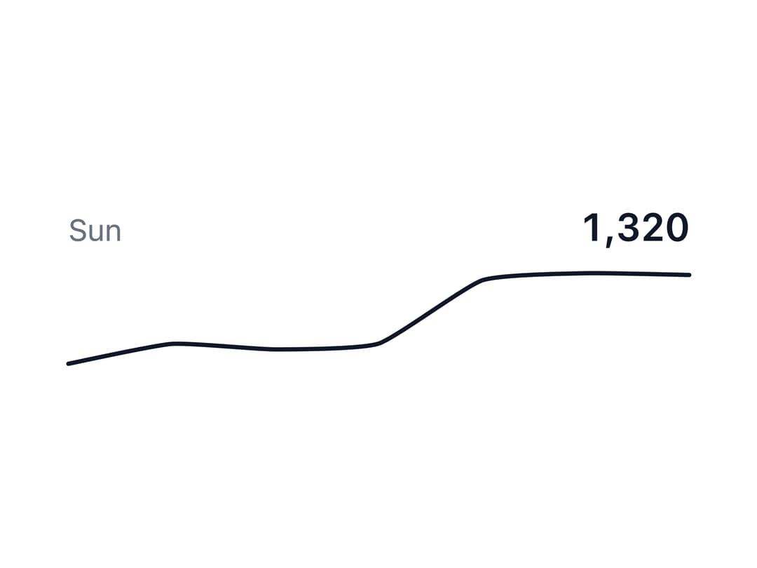 Sparkline preview