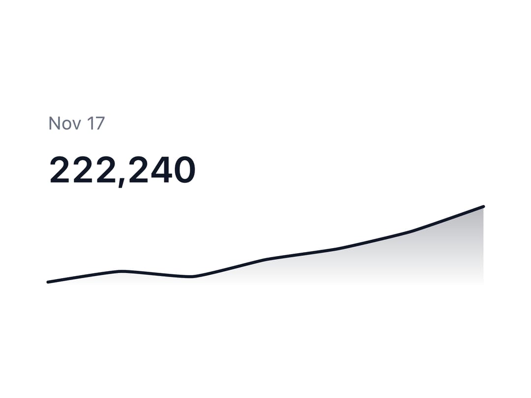 Sparkline preview