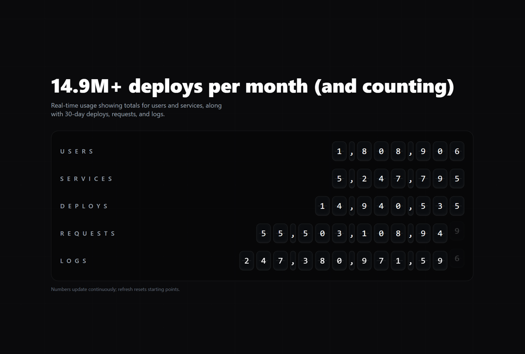 Split-Flap Metrics Board preview