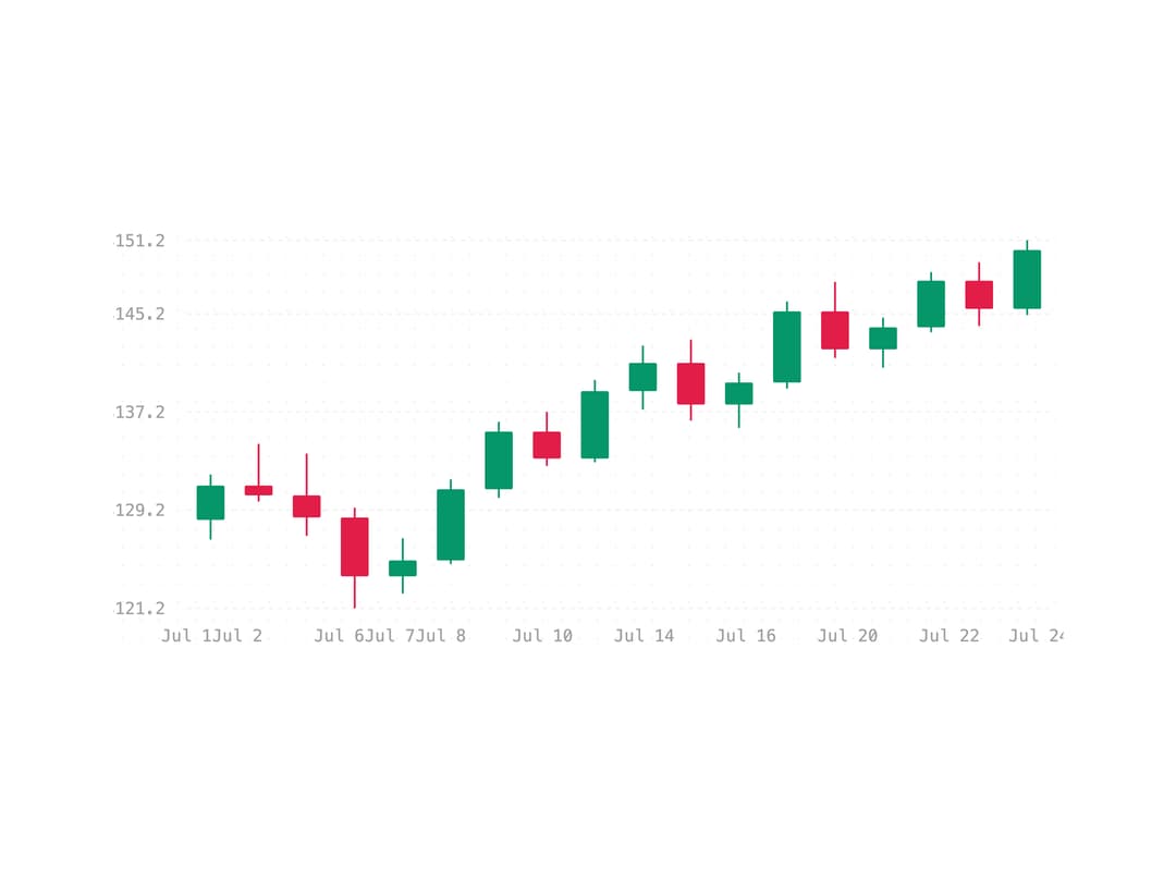 Candlestick Chart preview