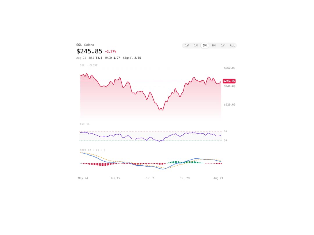 Indicator Chart preview