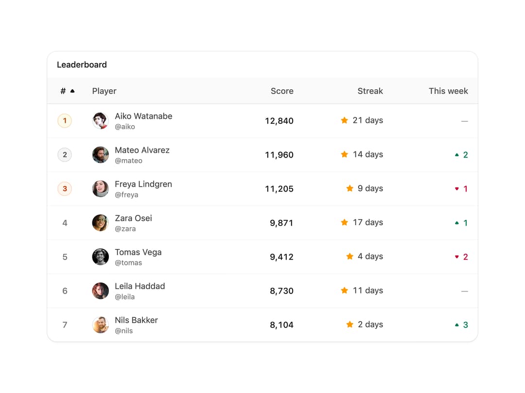Leaderboard Table preview