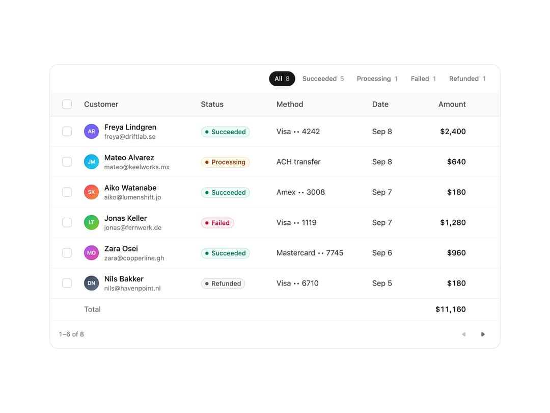 Payments Table preview