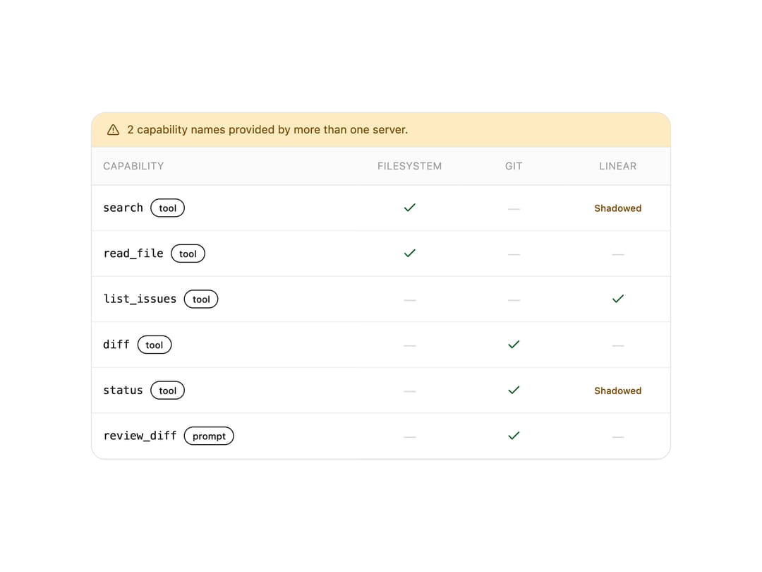 MCP Capability Matrix preview