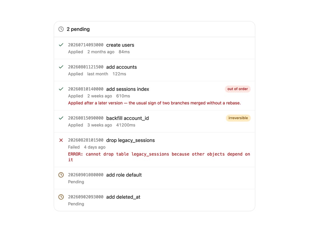 Migration List preview