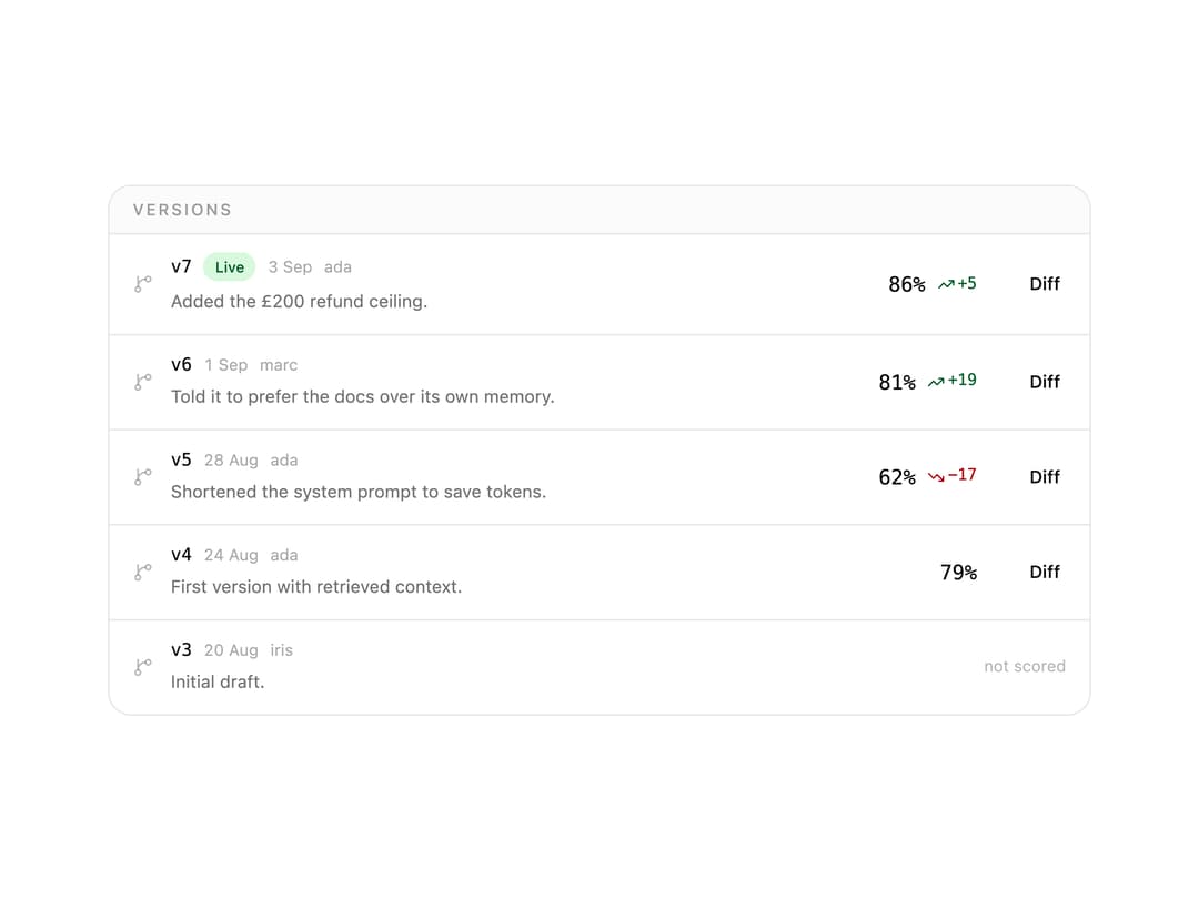 Prompt Versions preview