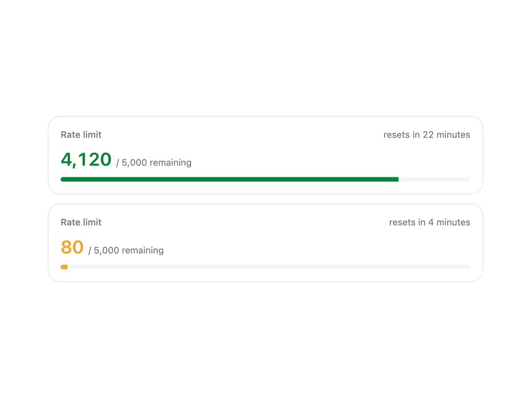 Rate Limit Meter preview