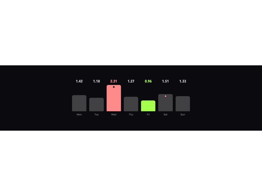 Bar Chart preview