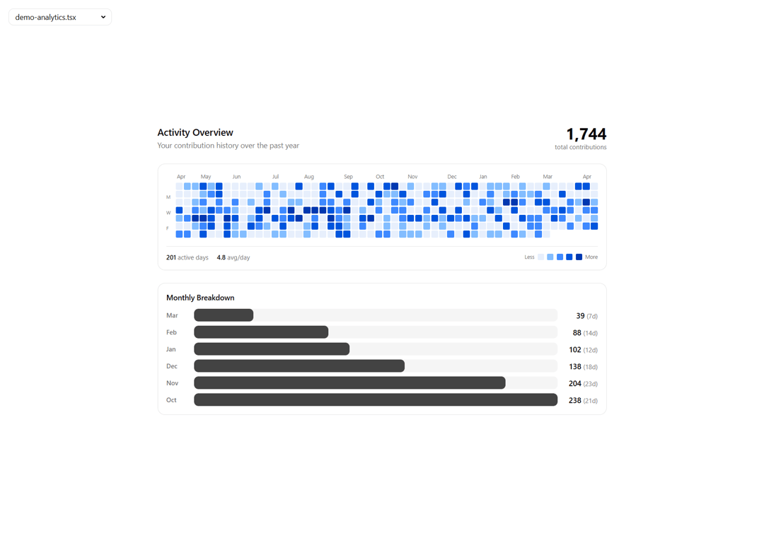 Contribution Graph preview