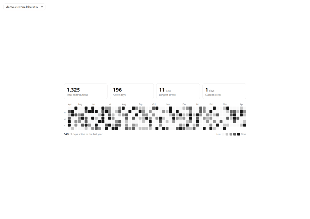 Contribution Graph preview