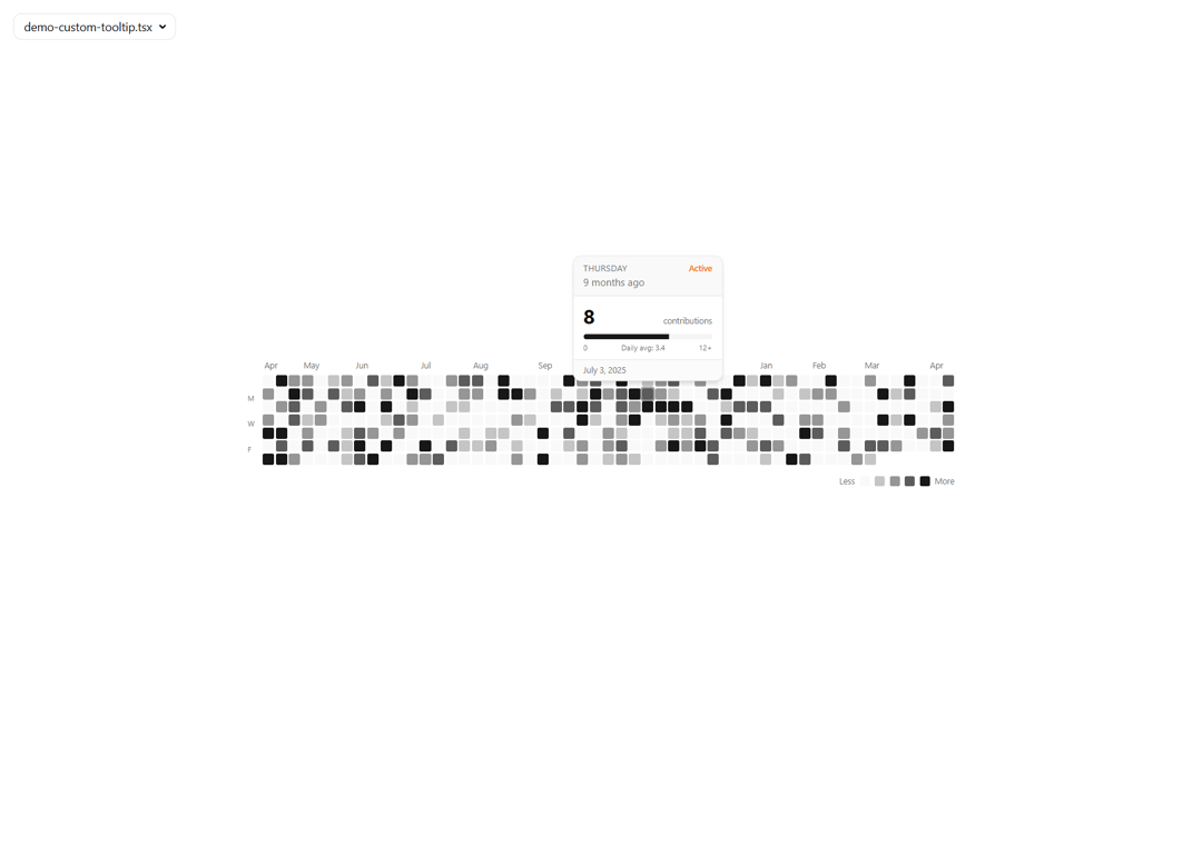 Contribution Graph preview