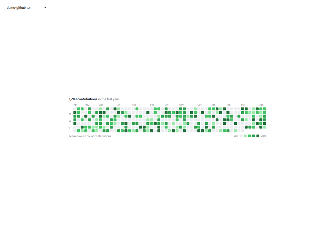 Contribution Graph preview
