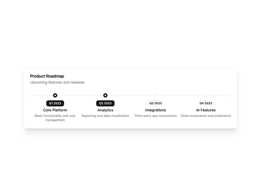 Roadmap Card preview