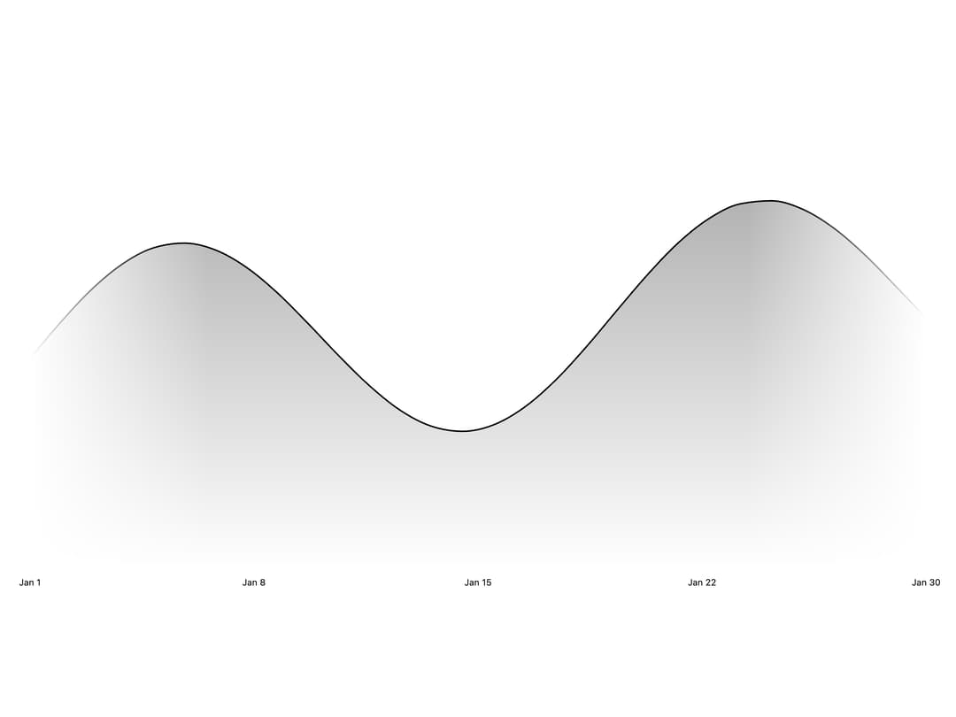 Area Chart preview