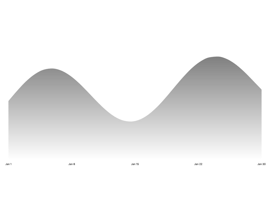 Area Chart preview
