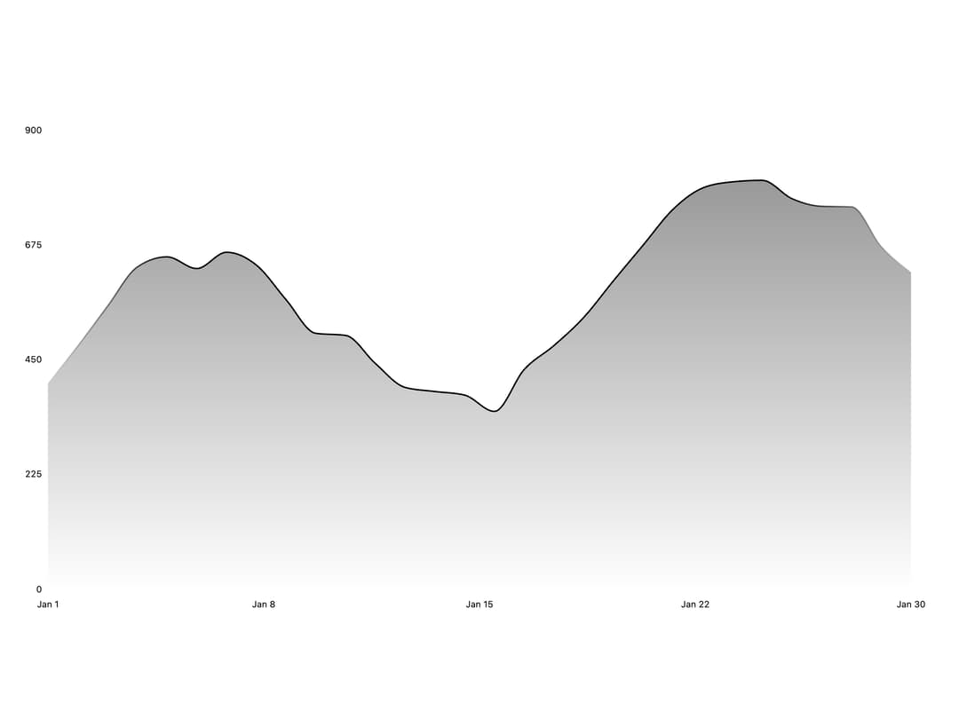Area Chart preview