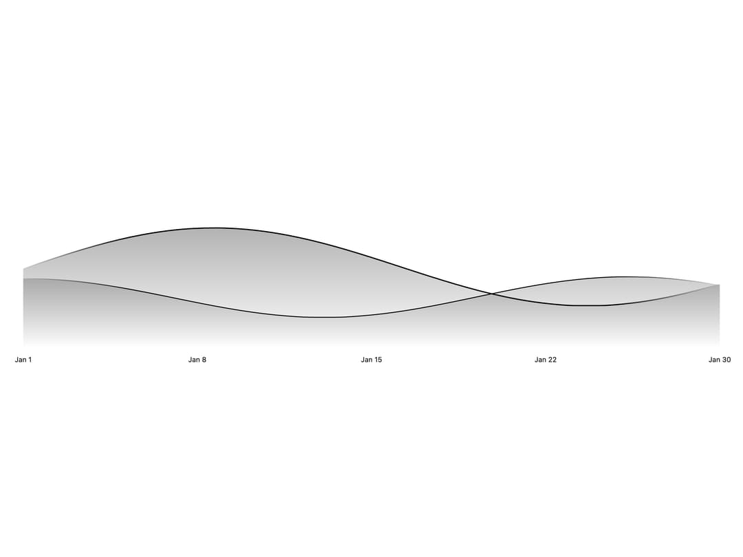 Area Chart preview