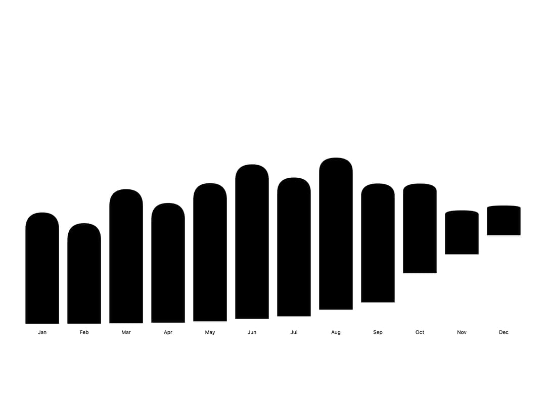 Bar Chart preview