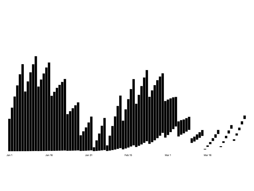 Bar Chart preview