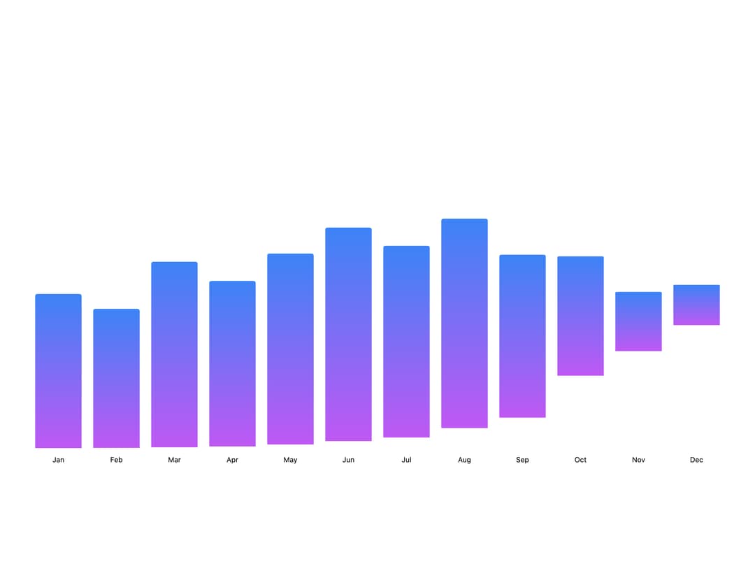 Bar Chart preview