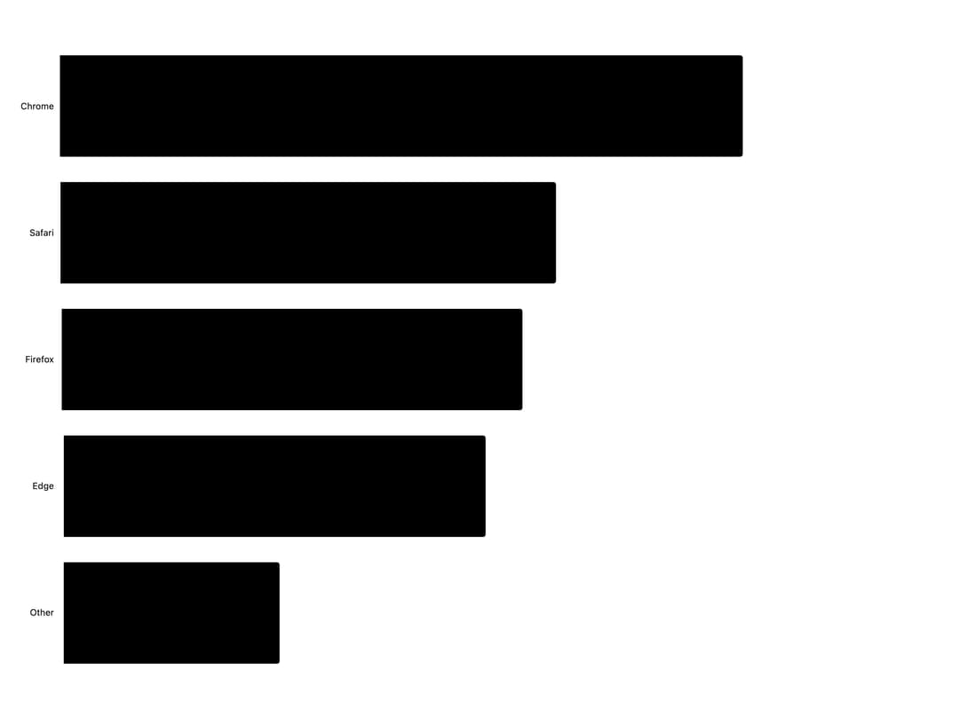 Bar Chart preview