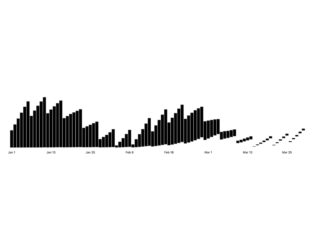 Bar Chart preview