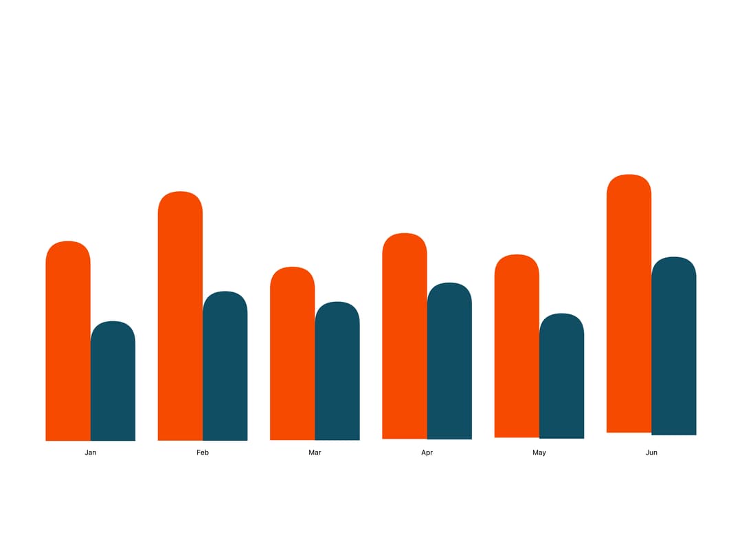 Bar Chart preview