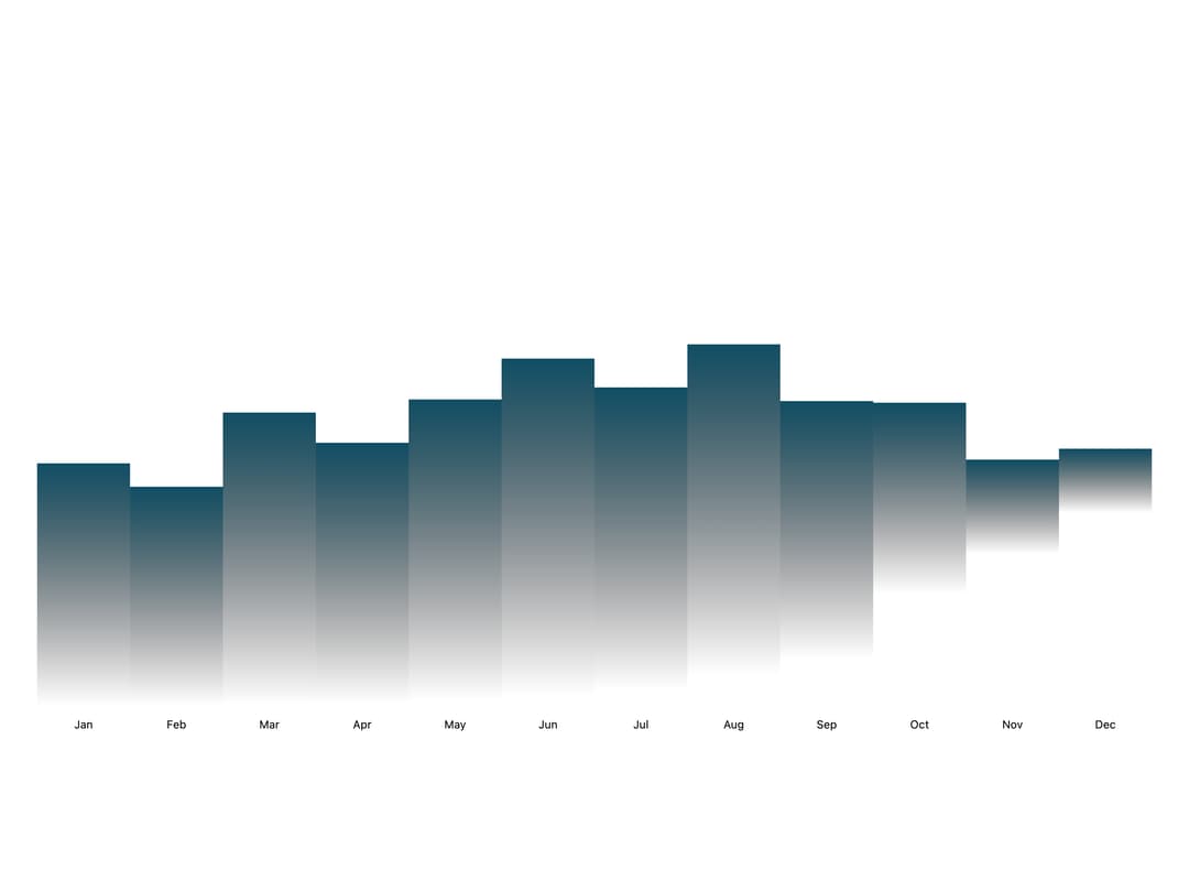 Bar Chart preview