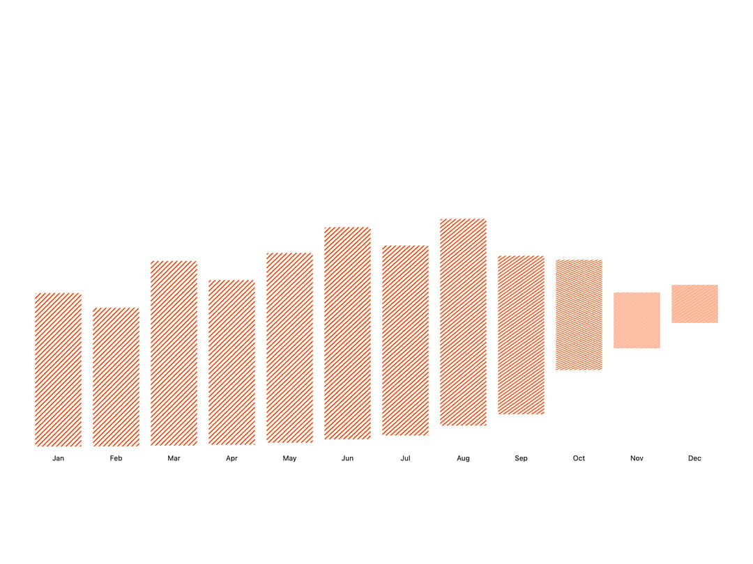 Bar Chart preview