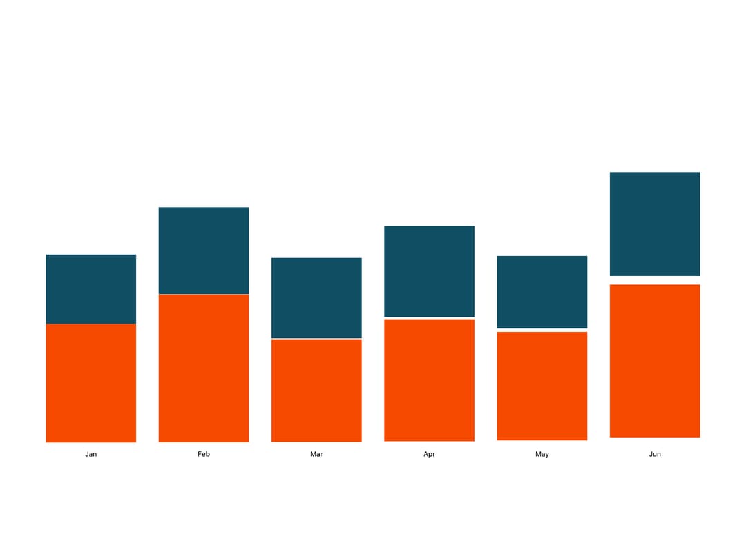 Bar Chart preview