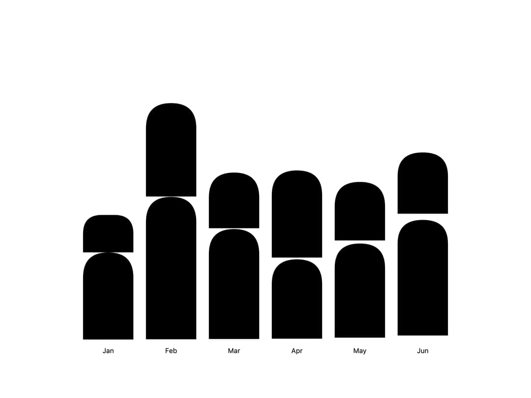 Bar Chart preview