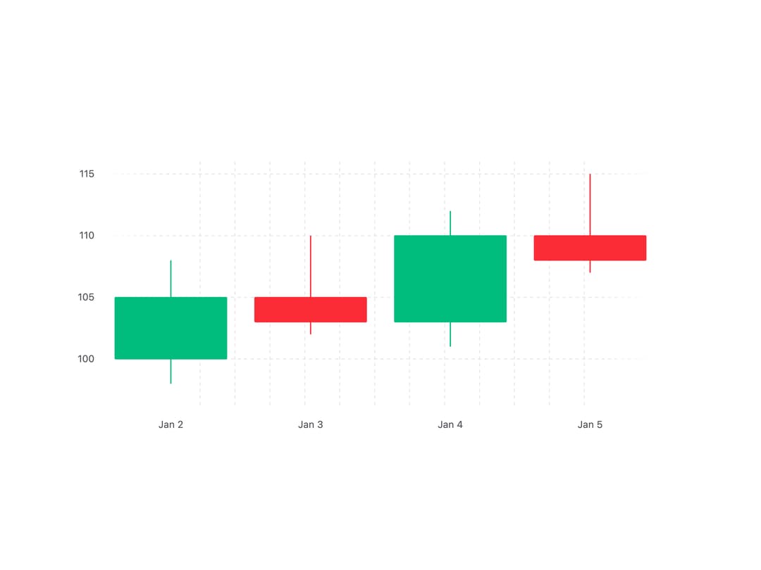 Candlestick Chart preview