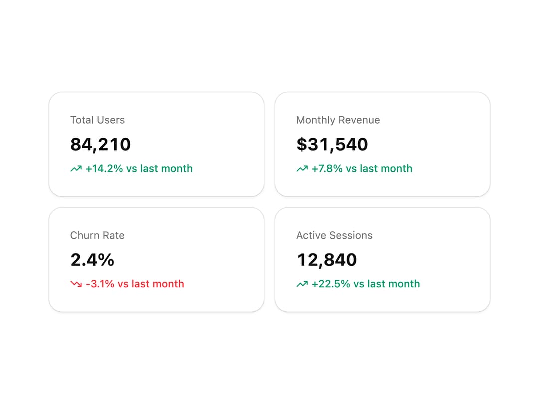 Stats Dashboard Grid preview