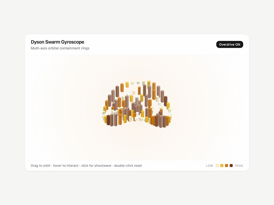 Dyson Swarm Quantum Gyroscope preview