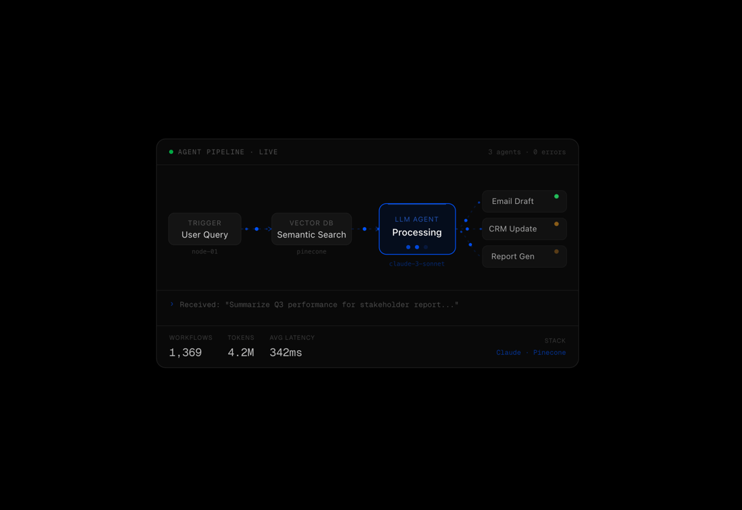 AI Agent Pipeline preview