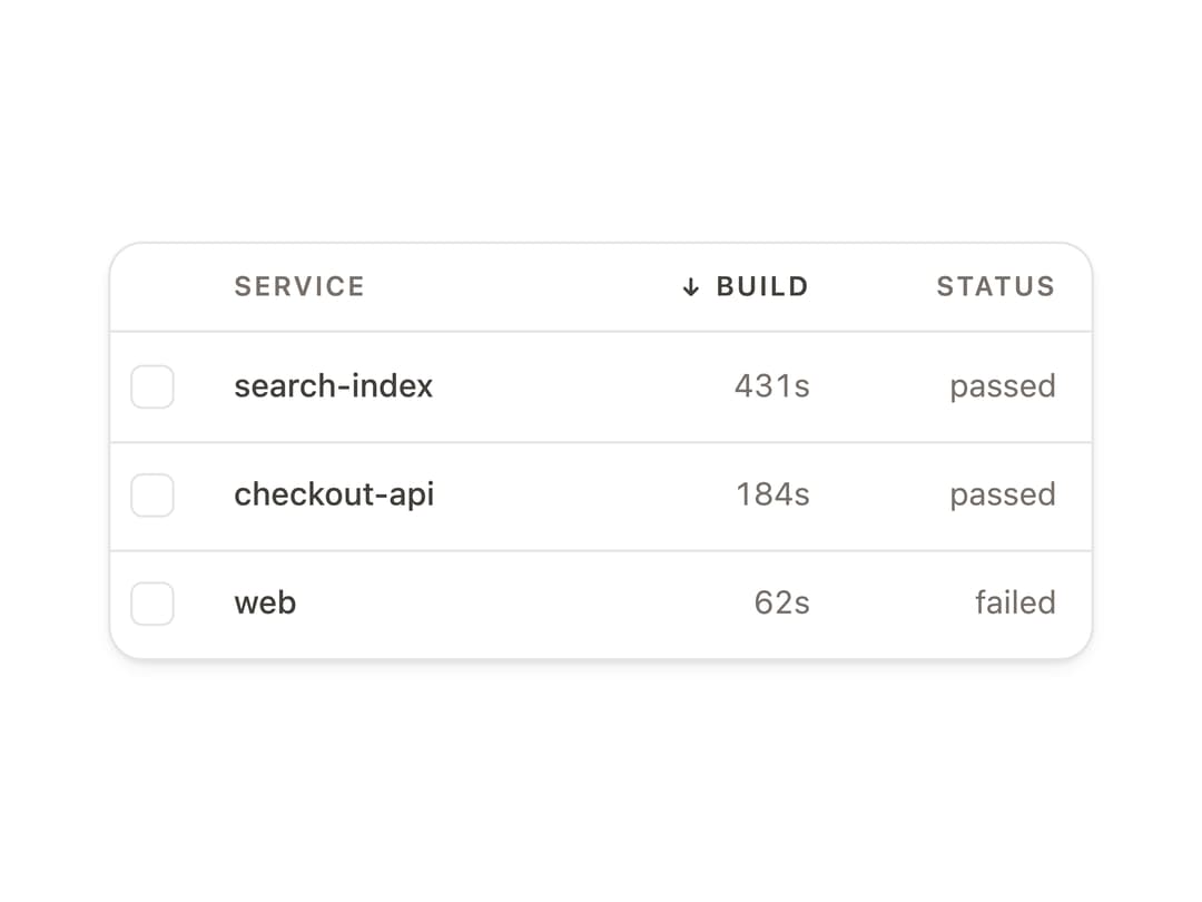 Sortable Table preview