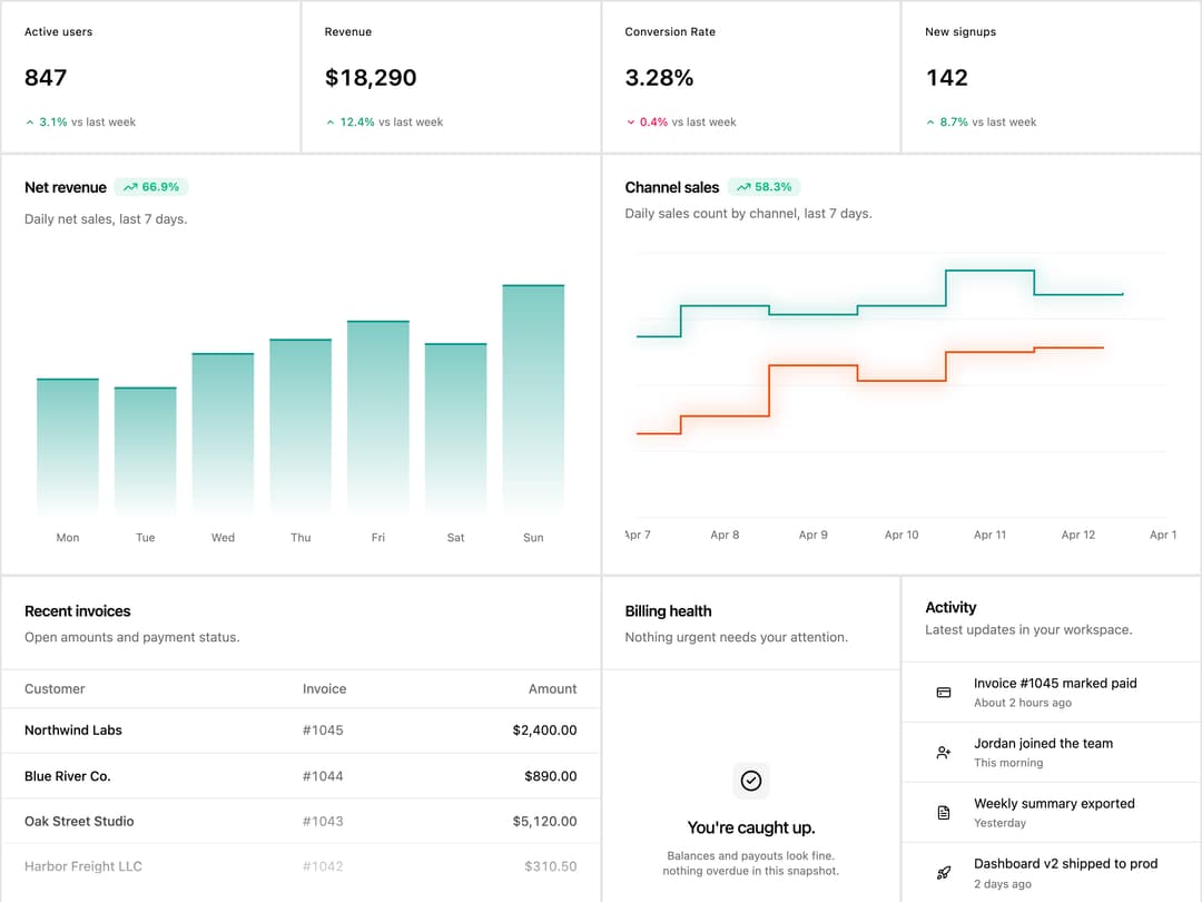 Sales Dashboard Grid preview