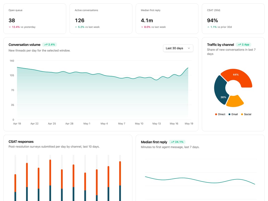 Support Dashboard preview