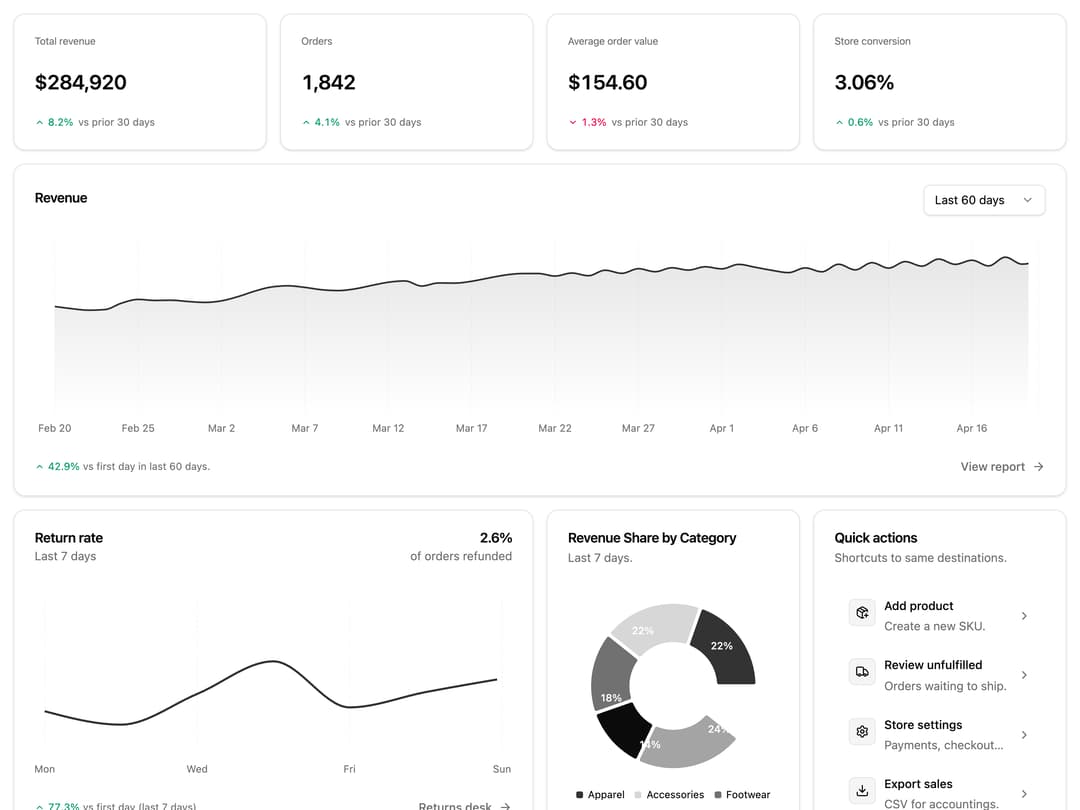 Commerce Dashboard preview